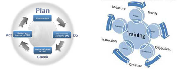 ISO Certificates
